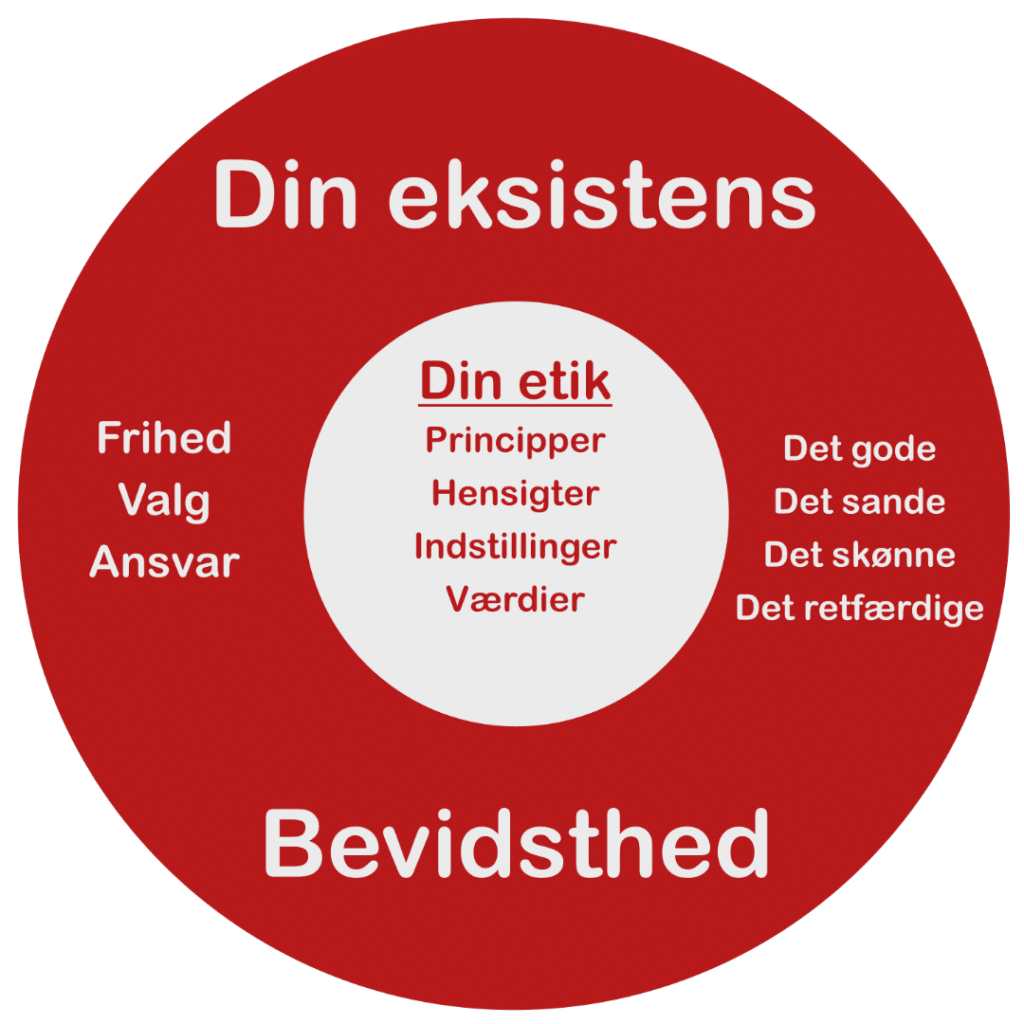 Eksistens og bevidsthed