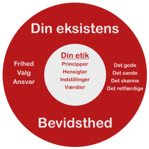 Eksistens og bevidsthed